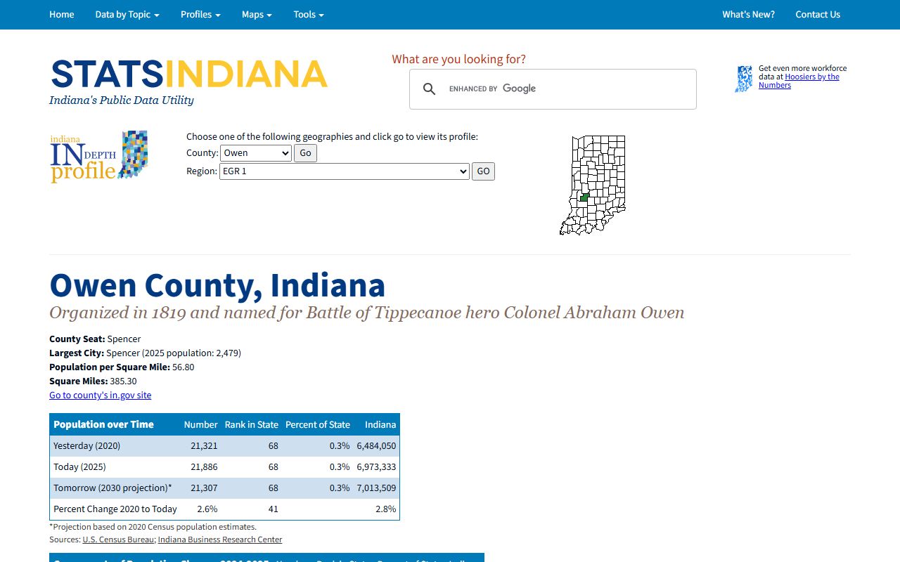 Owen County court records STATS Indiana county profile